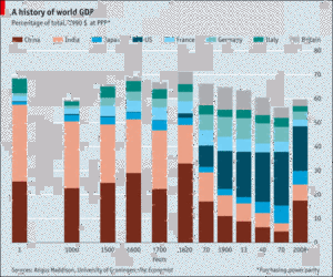 China: El Nuevo Safe Haven y El Nuevo Orden Mundial